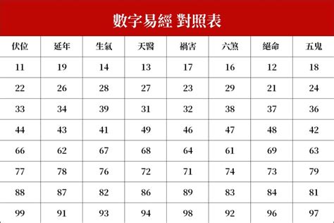 3位吉祥數字組合|數字易經對照表，手機、車牌尾數看吉凶！